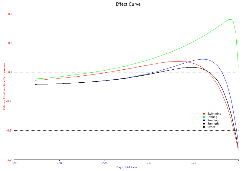 http://www.physfarm.com/effect1.png