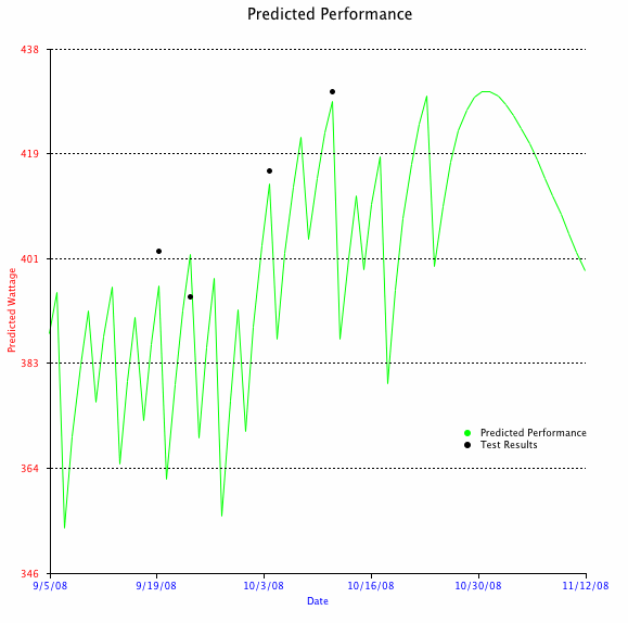 http://www.physfarm.com/prediction.gif